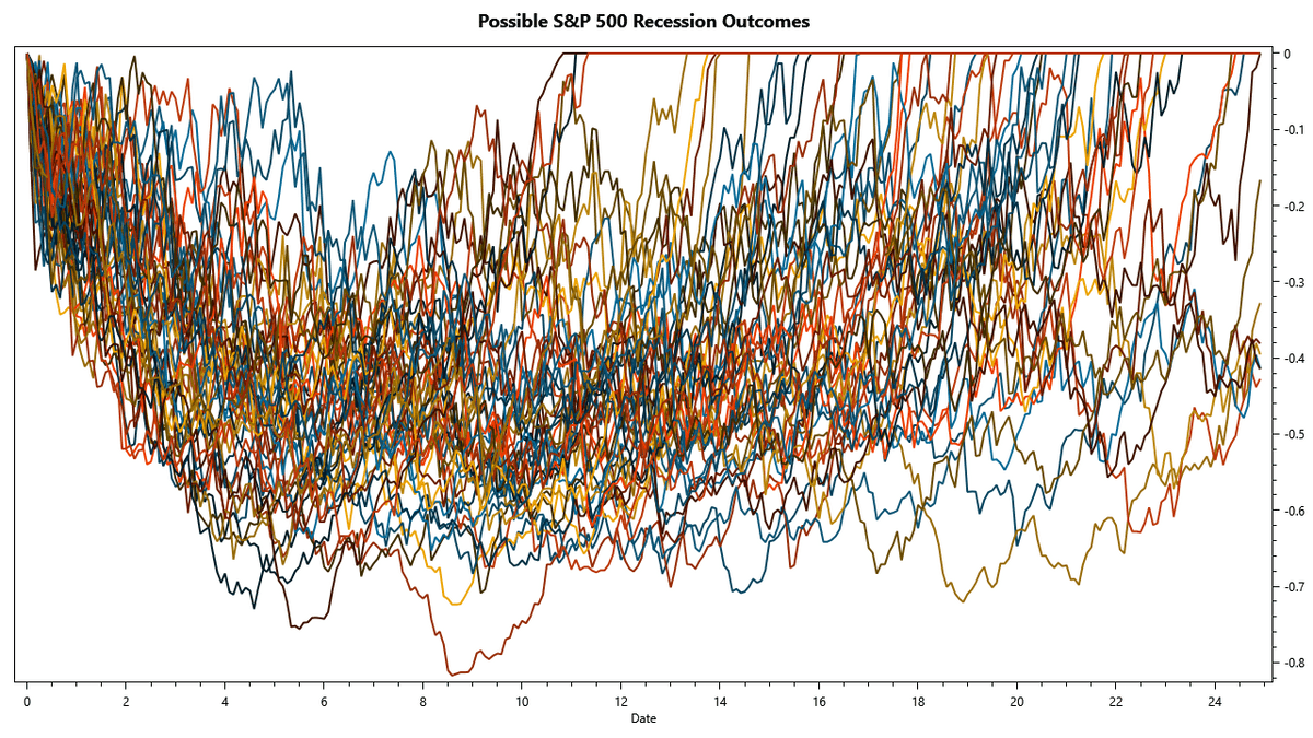 Visualizing investment risks with a swarm of recession outcomes