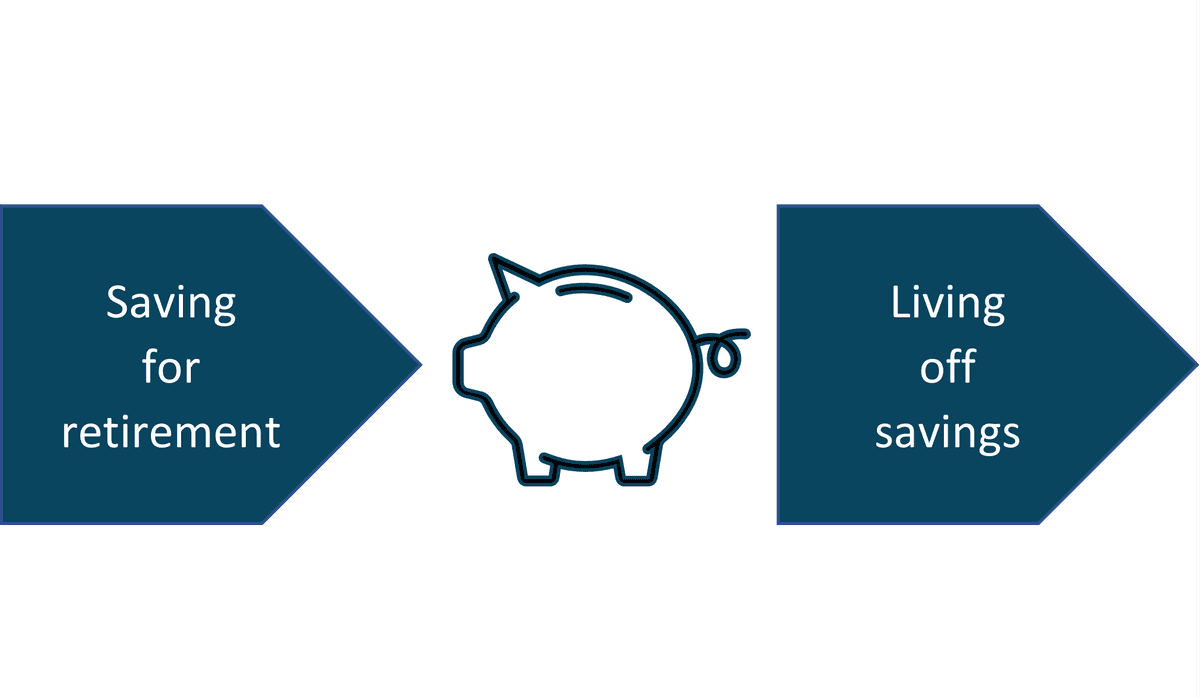 Main phases in financial planning